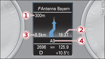 Display when a lane change is required